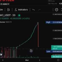 Agnt drop