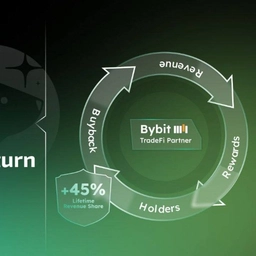 Bybit Earn